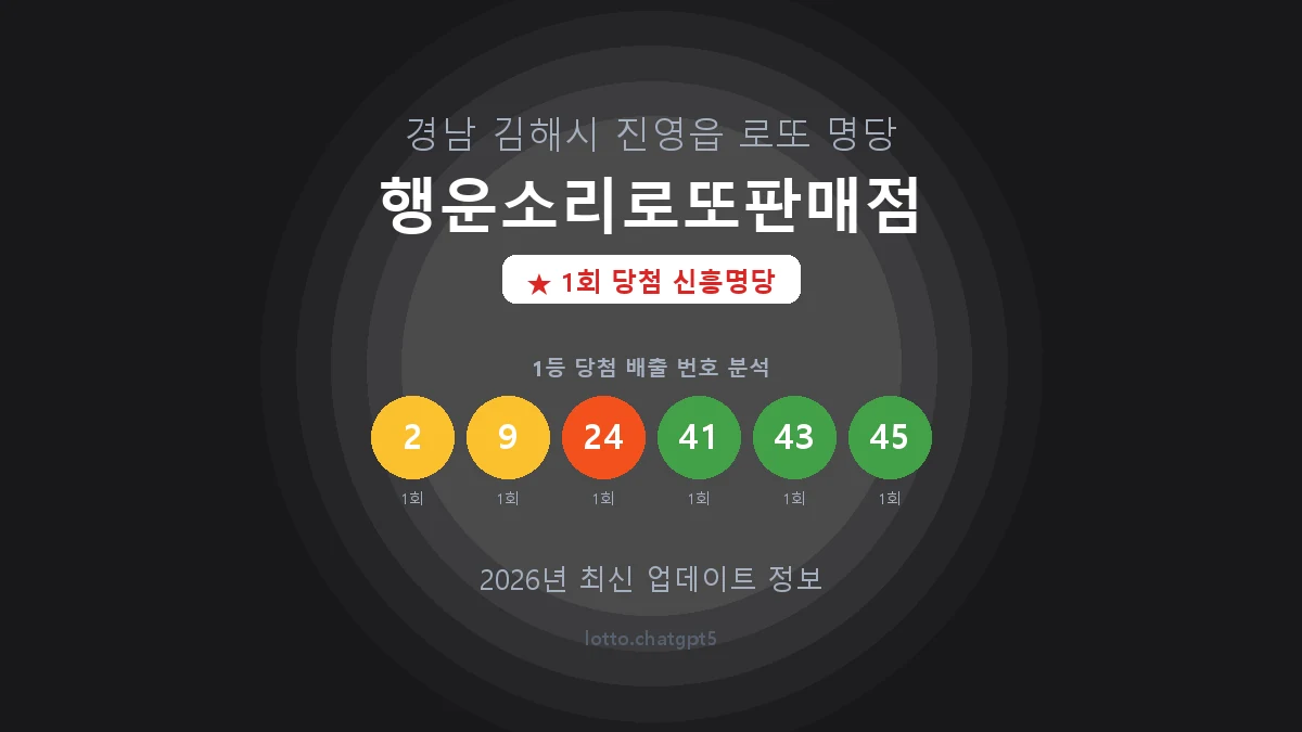 경남 김해시 진영읍 로또 명당 행운소리로또판매점 1등 1회 배출 판매점 썸네일