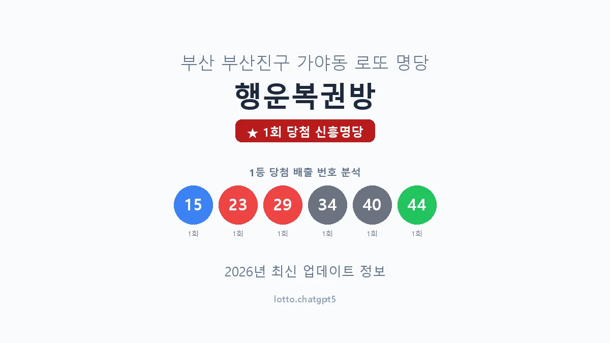 부산 부산진구 가야동 로또 명당 행운복권방 1등 1회 배출 판매점 썸네일