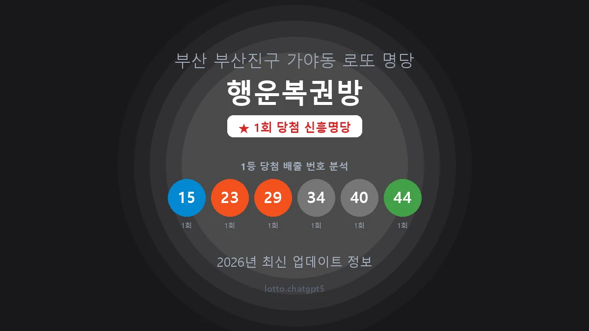 부산 부산진구 가야동 로또 명당 행운복권방 1등 1회 배출 판매점 썸네일