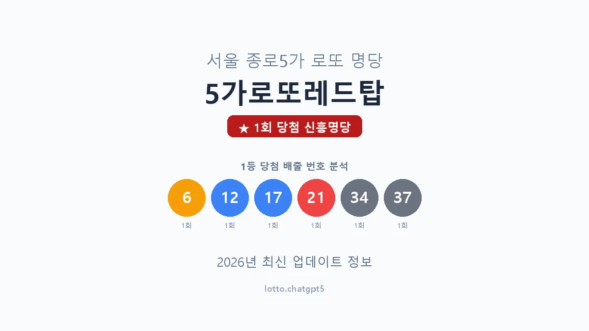 서울 종로구 종로5가 로또 명당 5가로또레드탑 1등 1회 배출 판매점 썸네일