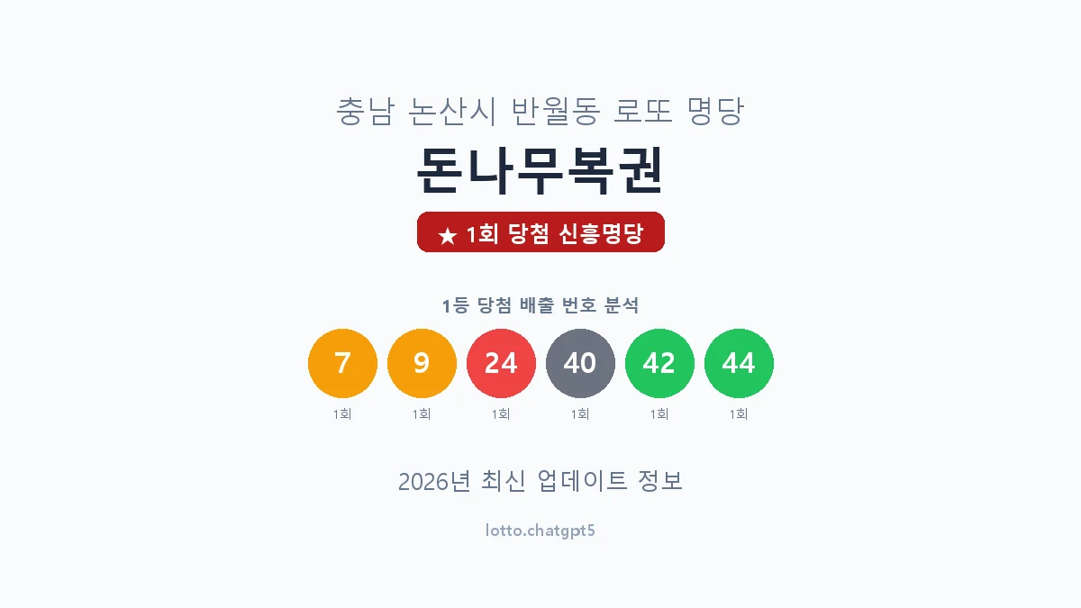 충남 논산시 반월동 로또 명당 돈나무복권 1등 1회 배출 판매점 썸네일