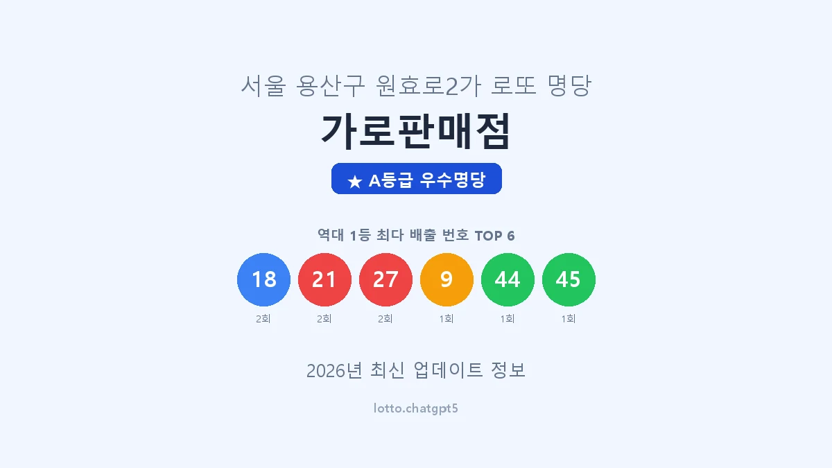 서울 용산구 원효로2가 로또 명당 가로판매점 1등 3회 배출 판매점 썸네일