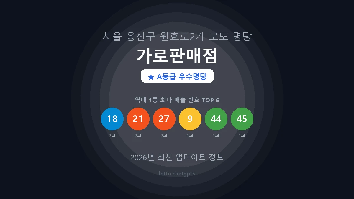 서울 용산구 원효로2가 로또 명당 가로판매점 1등 3회 배출 판매점 썸네일