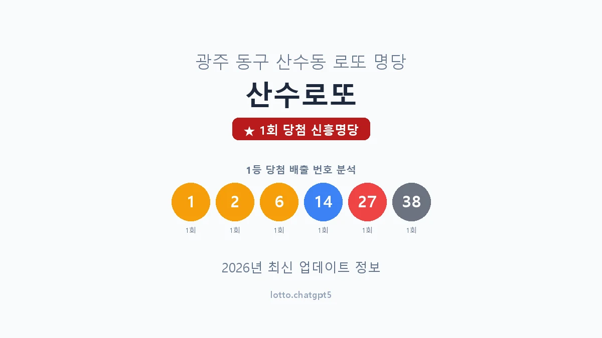 광주 동구 산수동 로또 명당 산수로또 1등 1회 배출 판매점 썸네일