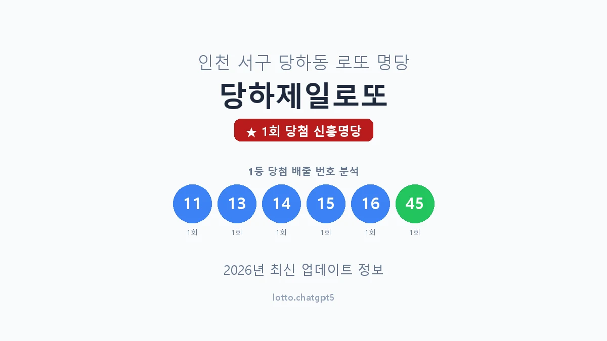 인천 서구 당하동 로또 명당 당하제일로또 1등 1회 배출 판매점 썸네일