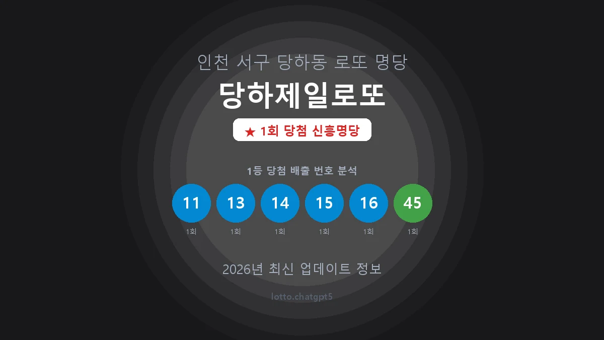 인천 서구 당하동 로또 명당 당하제일로또 1등 1회 배출 판매점 썸네일