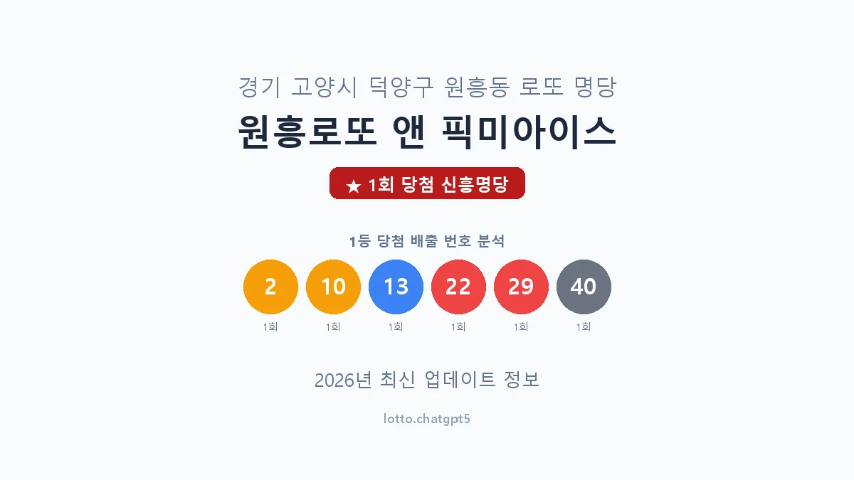 경기 고양시 원흥동 로또 명당 원흥로또 앤 픽미아이스 1등 1회 배출 판매점 썸네일
