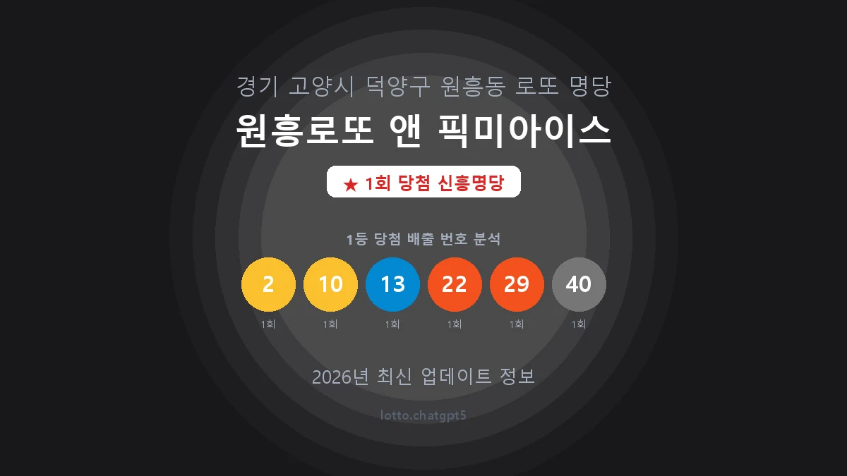 경기 고양시 원흥동 로또 명당 원흥로또 앤 픽미아이스 1등 1회 배출 판매점 썸네일