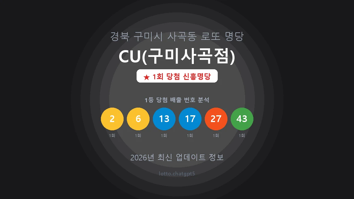 경북 구미시 사곡동 로또 명당 CU(구미사곡점) 1등 1회 배출 판매점 썸네일