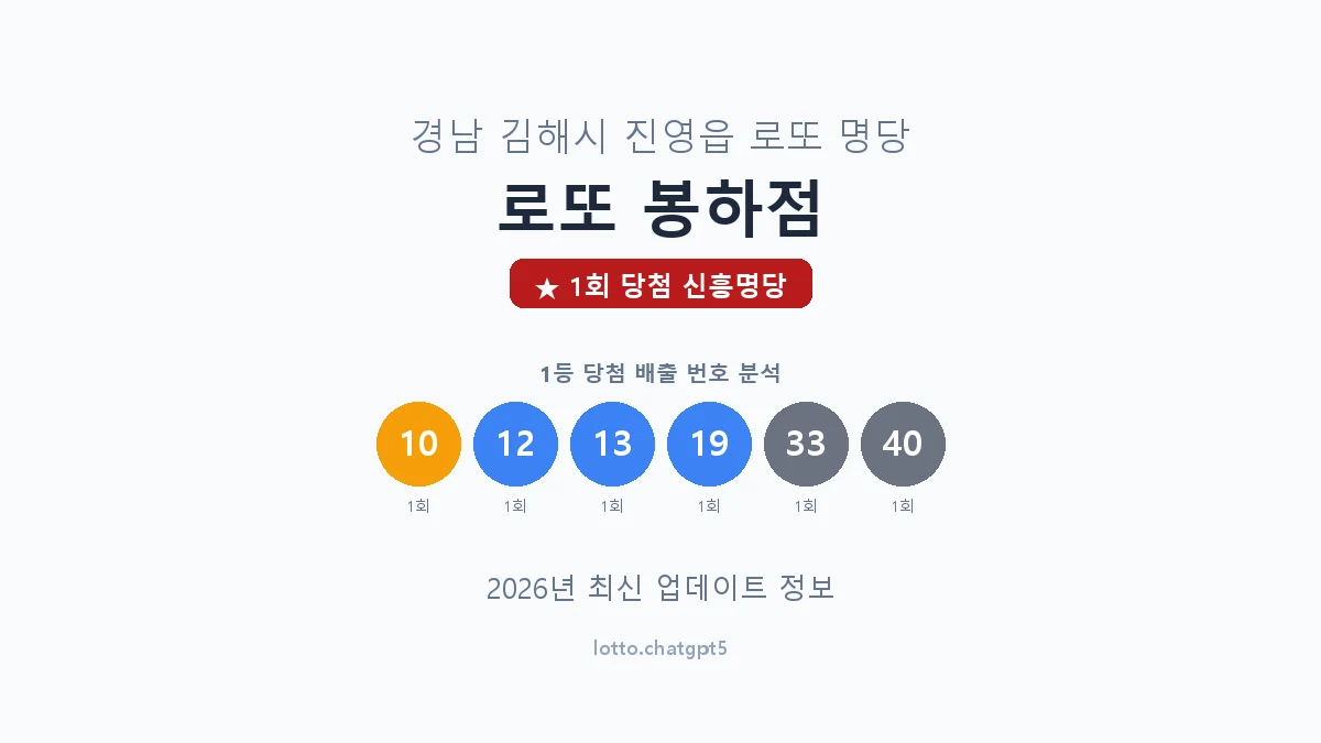 경남 김해시 진영읍 로또 명당 로또 봉하점 1등 1회 배출 판매점 썸네일