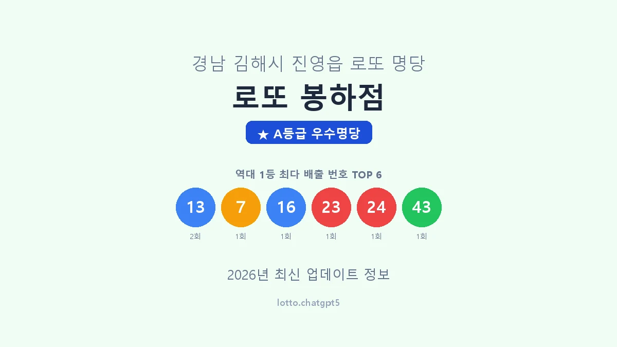 경남 김해시 진영읍 로또 명당 로또 봉하점 1등 2회 배출 판매점 썸네일