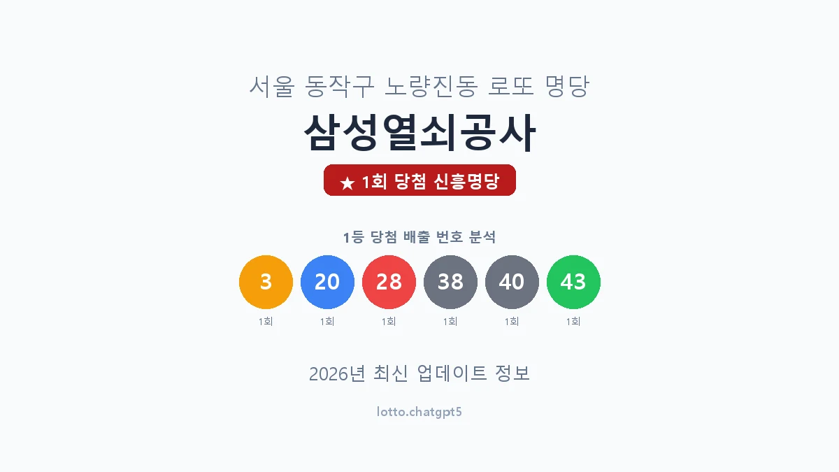 서울 동작구 노량진동 로또 명당 삼성열쇠공사 1등 1회 배출 판매점 썸네일