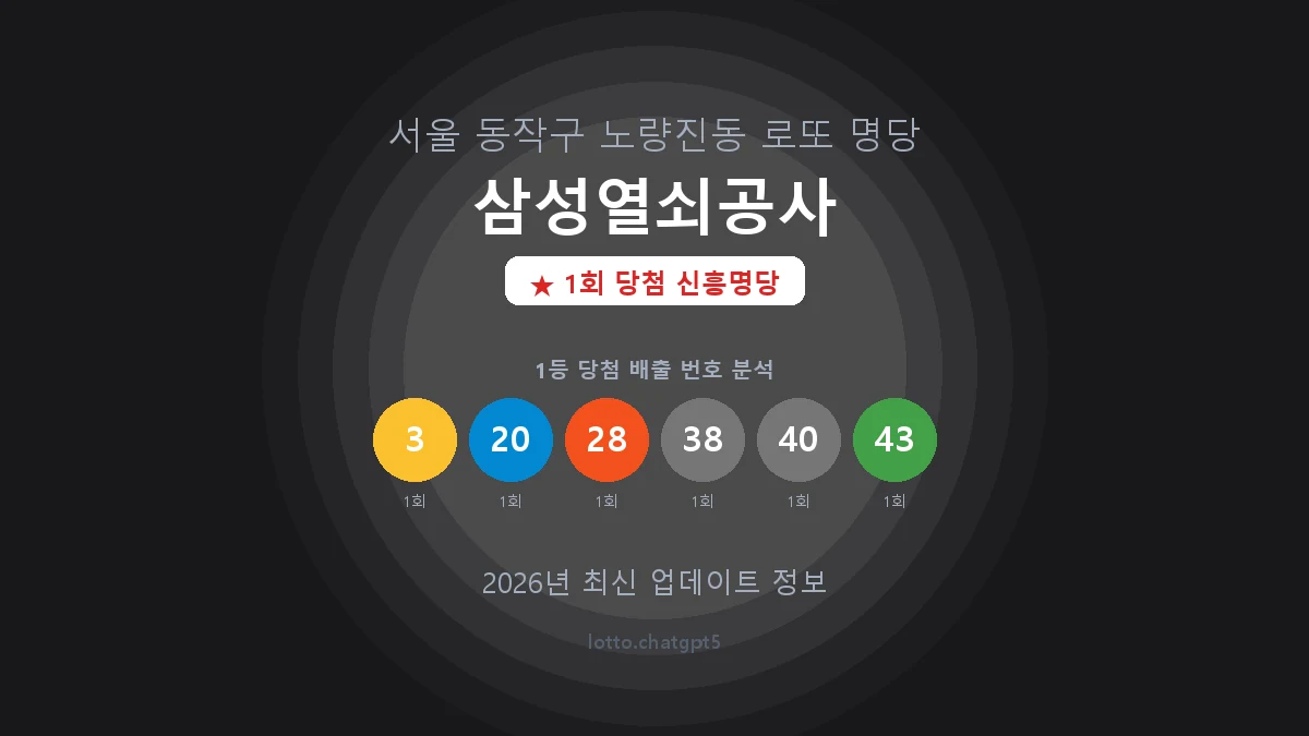 서울 동작구 노량진동 로또 명당 삼성열쇠공사 1등 1회 배출 판매점 썸네일