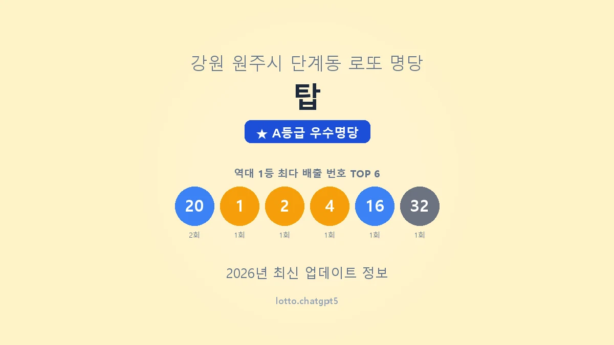 강원 원주시 단계동 로또 명당 탑 1등 2회 배출 판매점 썸네일