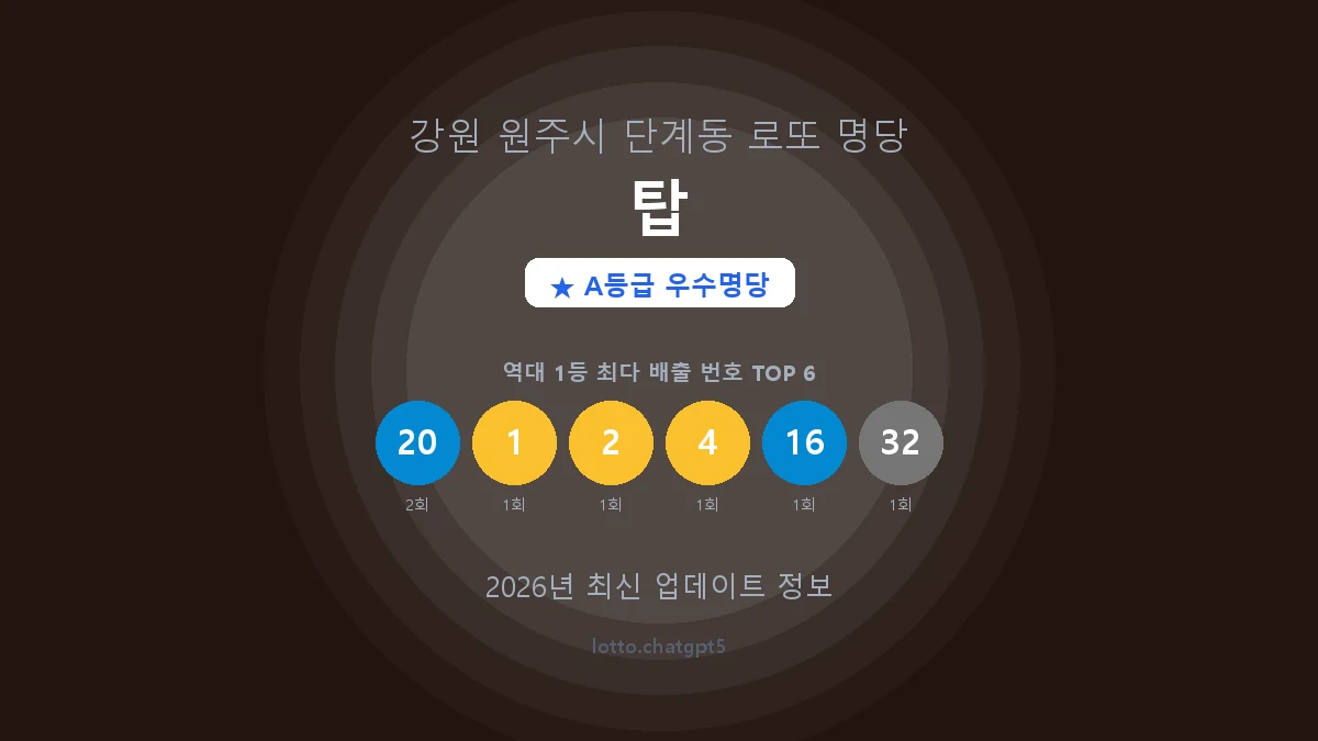 강원 원주시 단계동 로또 명당 탑 1등 2회 배출 판매점 썸네일
