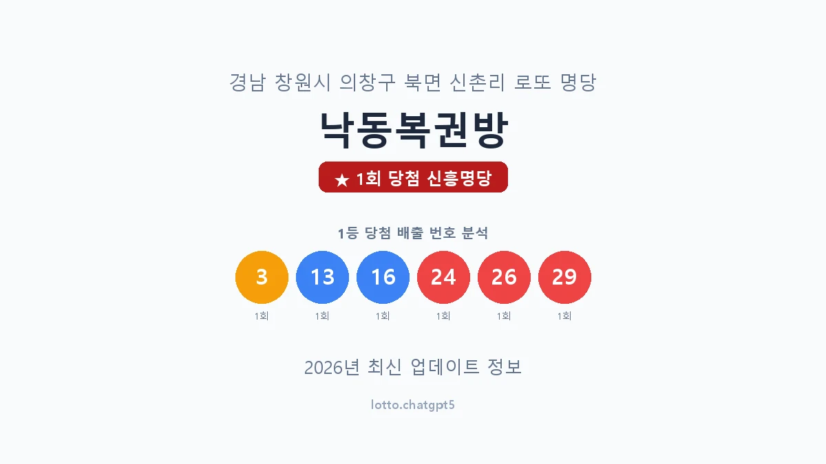 경남 창원시 북면 로또 명당 낙동복권방 1등 1회 배출 판매점 썸네일