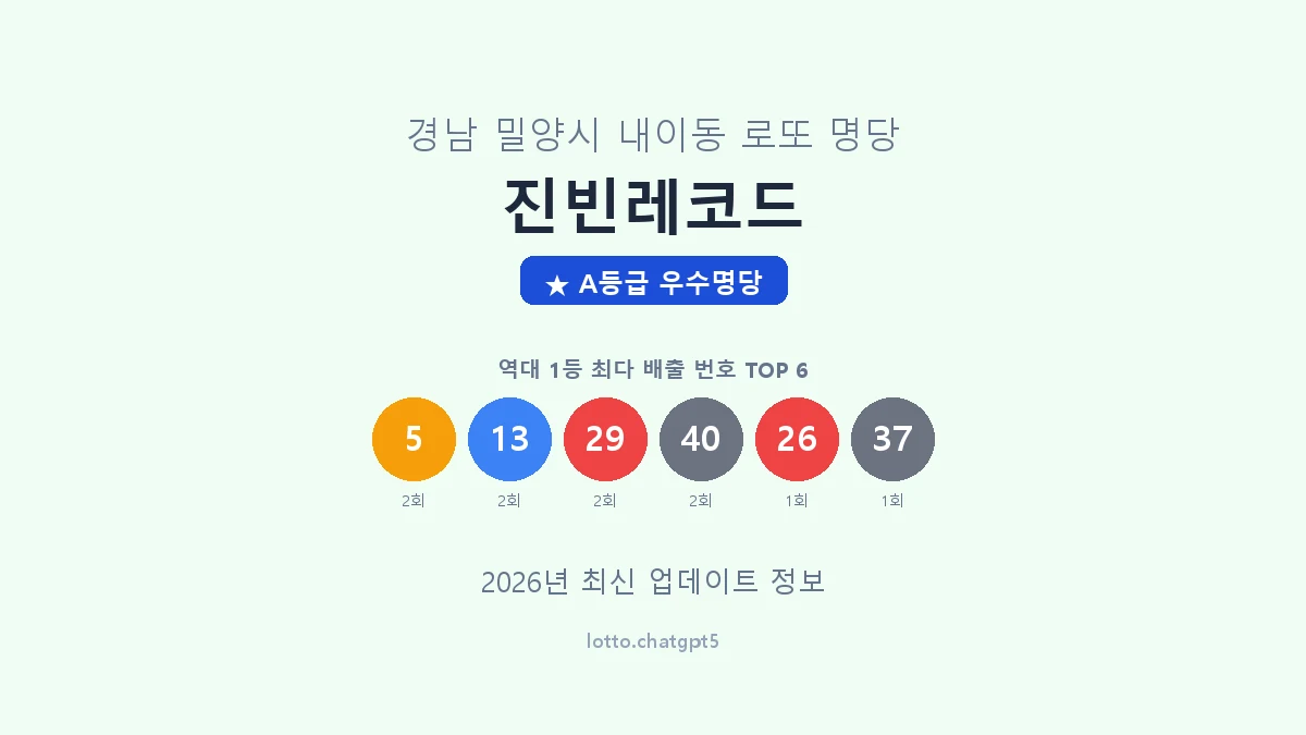 경남 밀양시 내이동 로또 명당 진빈레코드 1등 3회 배출 판매점 썸네일