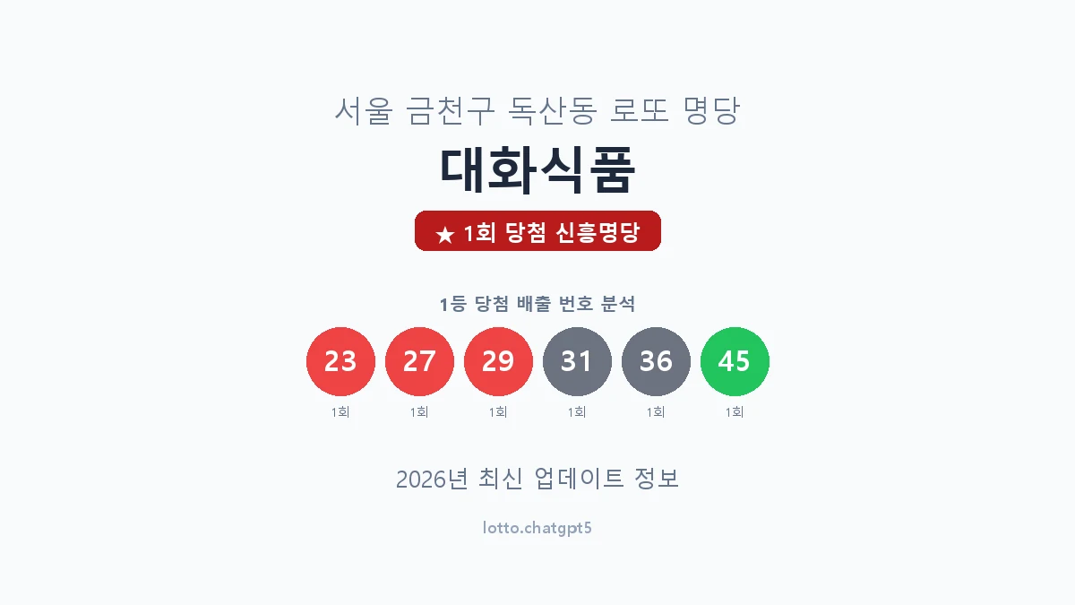 서울 금천구 독산동 로또 명당 대화식품 1등 1회 배출 판매점 썸네일