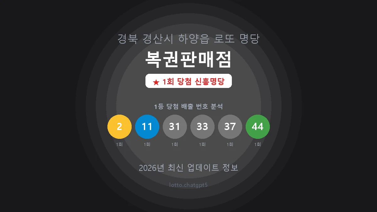 경북 경산시 하양읍 로또 명당 복권판매점 1등 1회 배출 판매점 썸네일