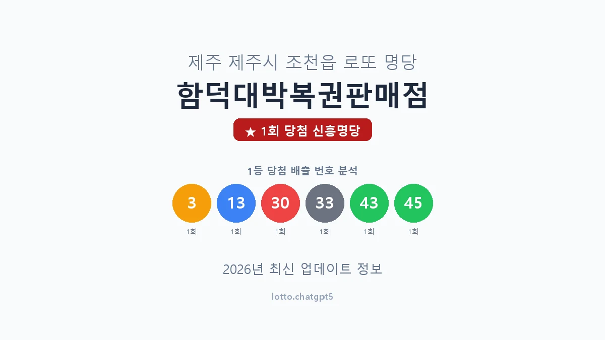제주 제주시 조천읍 로또 명당 함덕대박복권판매점 1등 1회 배출 판매점 썸네일