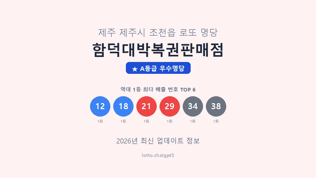 제주 제주시 조천읍 로또 명당 함덕대박복권판매점 1등 2회 배출 판매점 썸네일