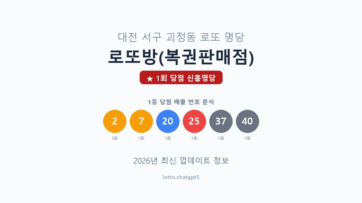 대전 서구 괴정동 로또 명당 로또방(복권판매점) 1등 1회 배출 판매점 썸네일