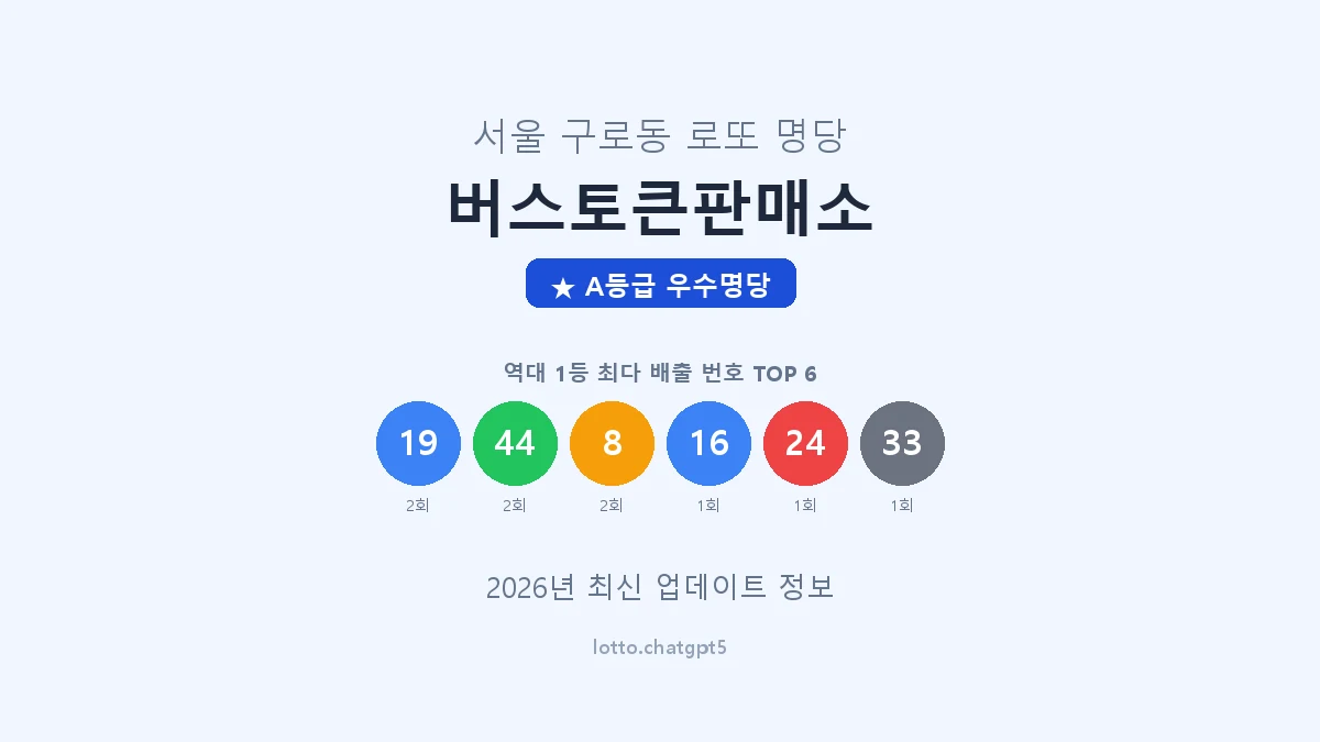 서울 구로구 구로동 로또 명당 버스토큰판매소 1등 3회 배출 판매점 썸네일
