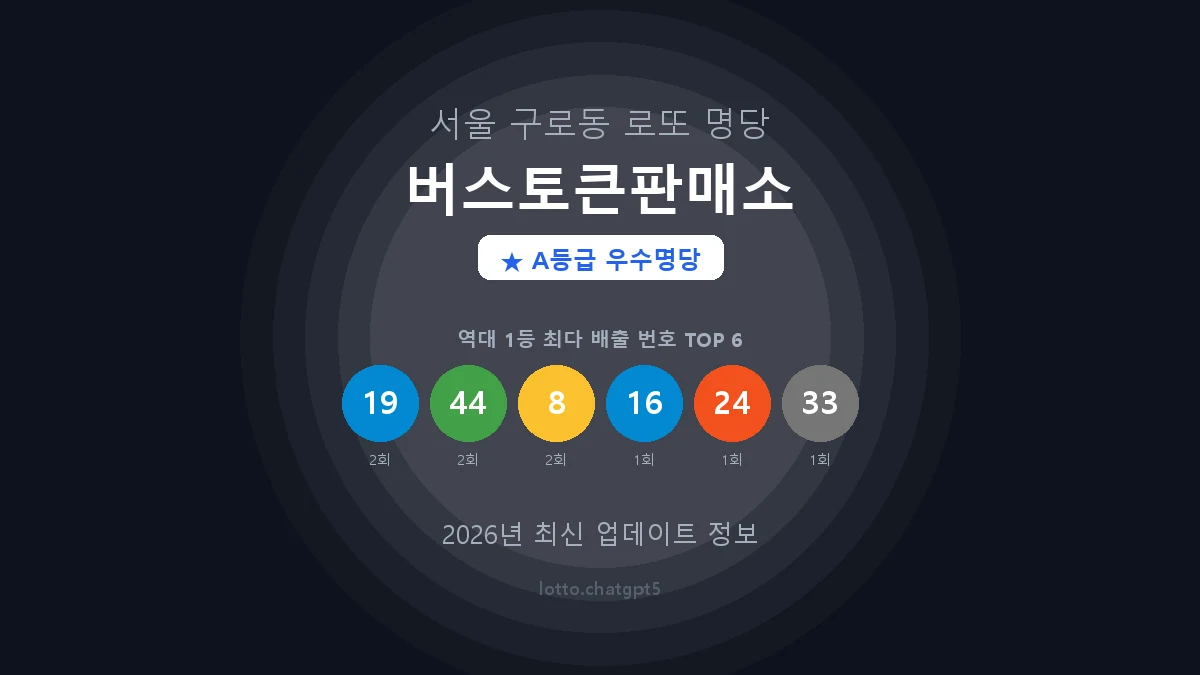 서울 구로구 구로동 로또 명당 버스토큰판매소 1등 3회 배출 판매점 썸네일