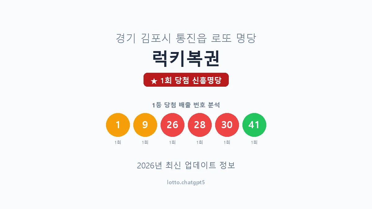 경기 김포시 통진읍 로또 명당 럭키복권 1등 1회 배출 판매점 썸네일