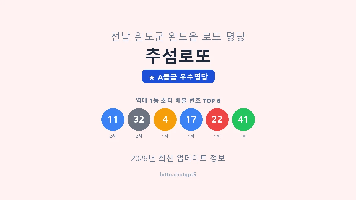 전남 완도군 완도읍 로또 명당 추섬로또 1등 2회 배출 판매점 썸네일