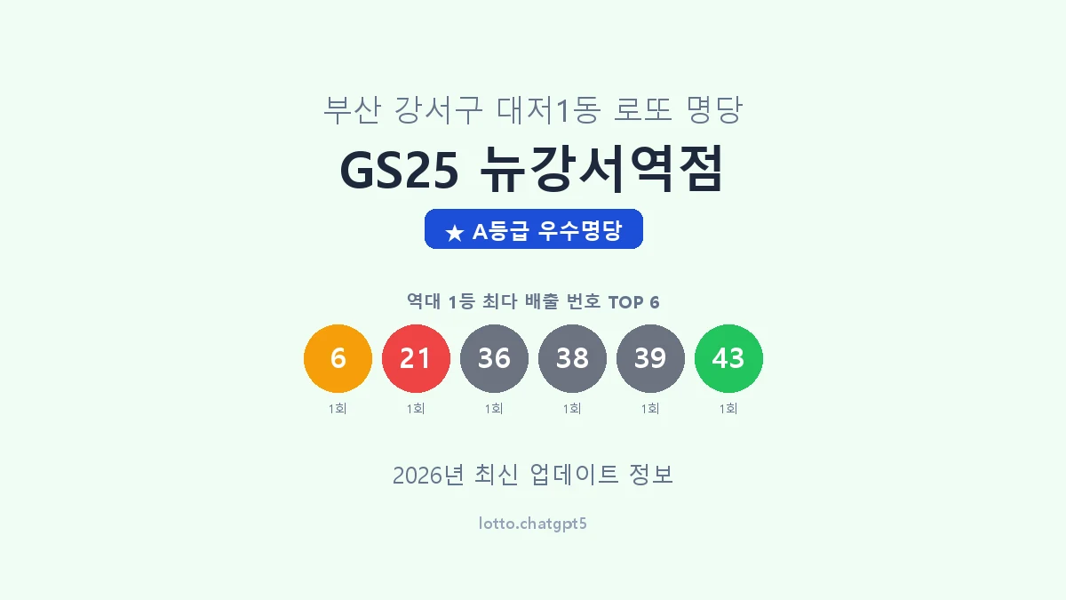 부산 강서구 대저1동 로또 명당 GS25 뉴강서역점 1등 2회 배출 판매점 썸네일