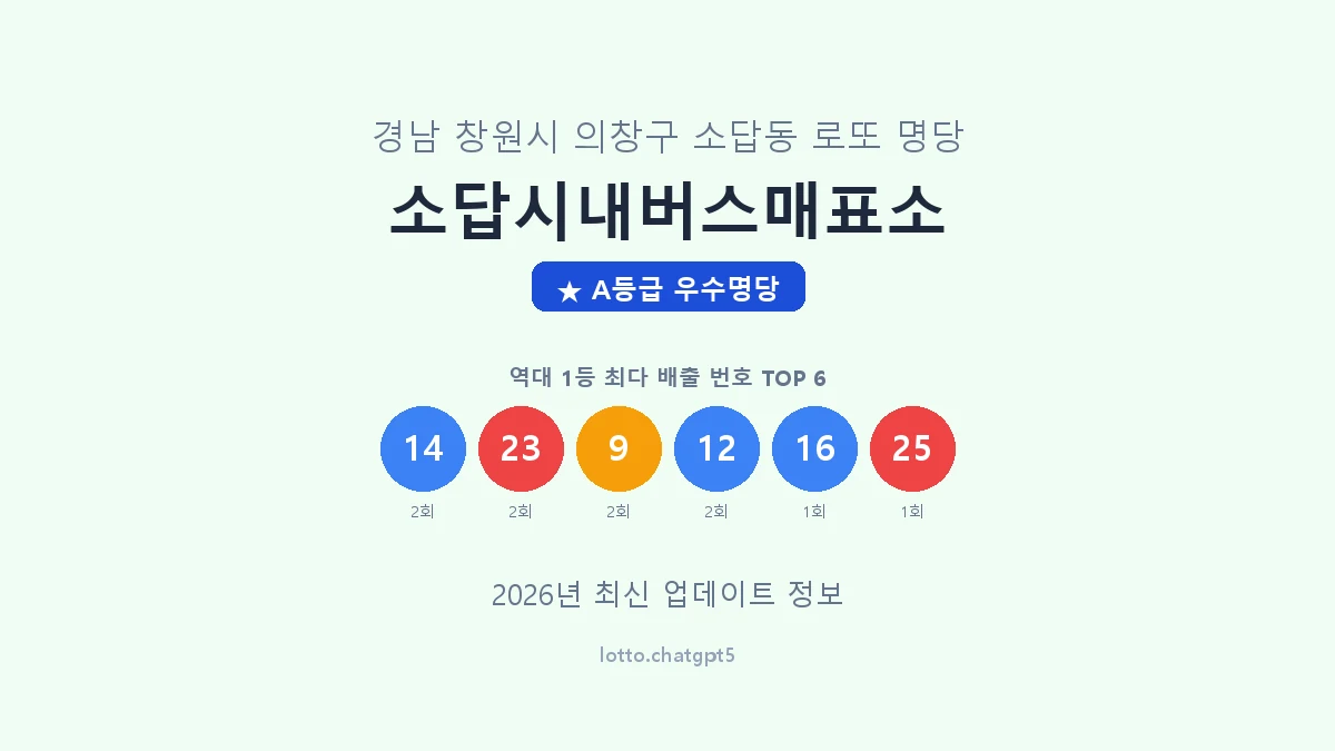 경남 창원시 소답동 로또 명당 소답시내버스매표소 1등 4회 배출 판매점 썸네일