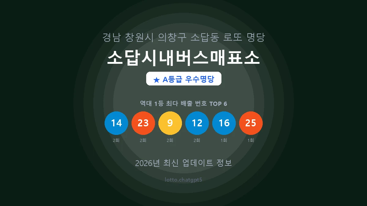 경남 창원시 소답동 로또 명당 소답시내버스매표소 1등 4회 배출 판매점 썸네일