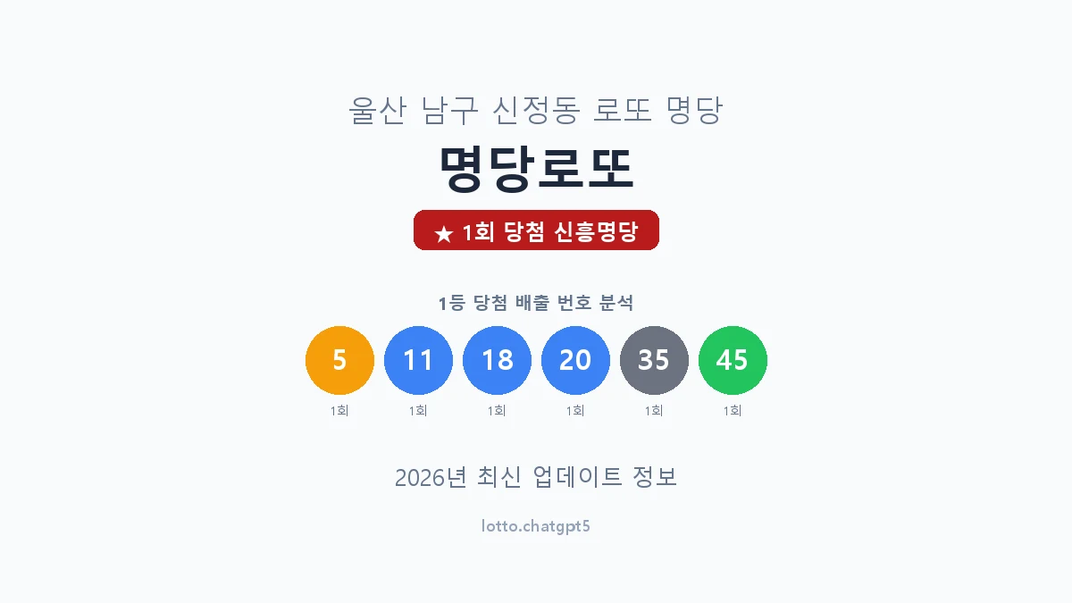 울산 남구 신정동 로또 명당 명당로또 1등 1회 배출 판매점 썸네일