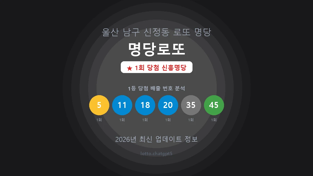 울산 남구 신정동 로또 명당 명당로또 1등 1회 배출 판매점 썸네일