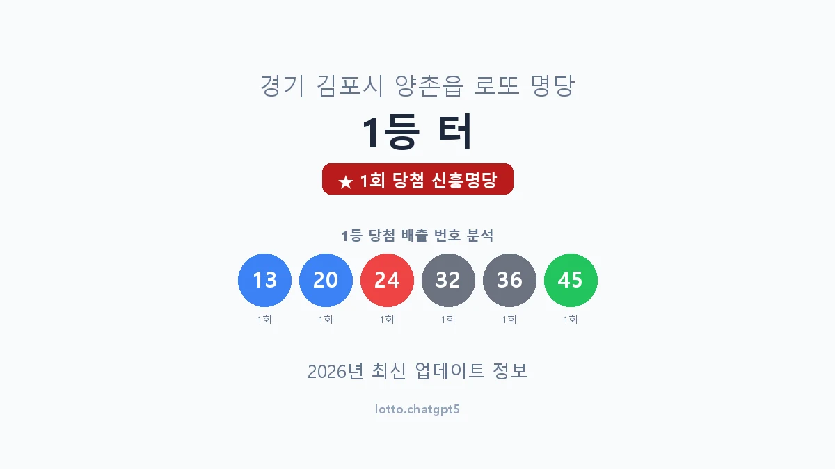 경기 김포시 양촌읍 로또 명당 1등 터 1등 1회 배출 판매점 썸네일