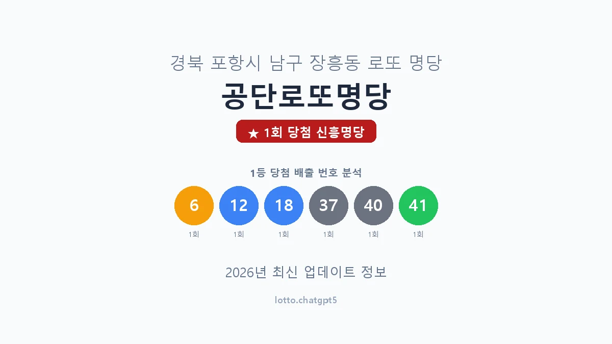 경북 포항시 장흥동 로또 명당 공단로또명당 1등 1회 배출 판매점 썸네일