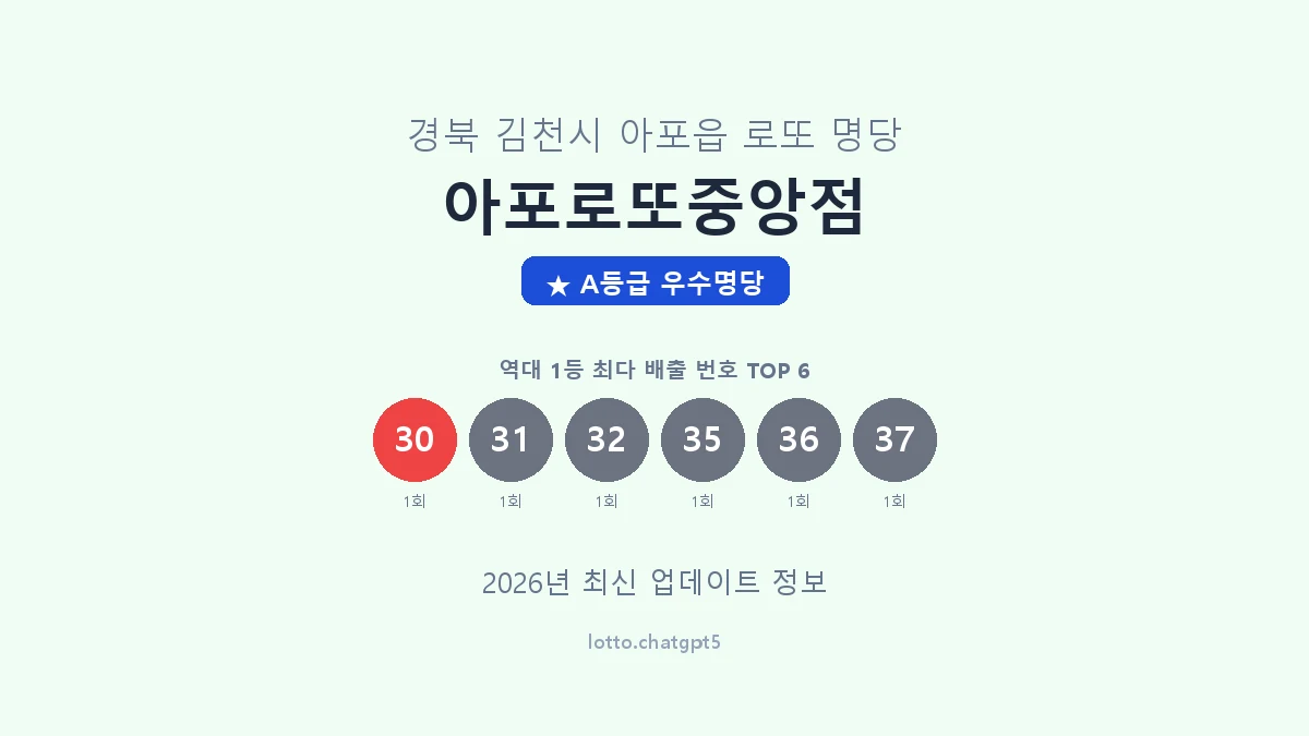 경북 김천시 아포읍 로또 명당 아포로또중앙점 1등 2회 배출 판매점 썸네일