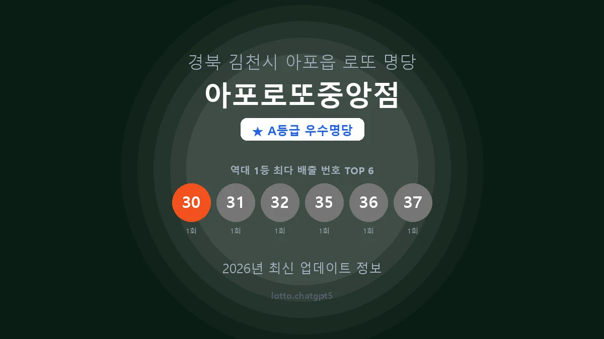 경북 김천시 아포읍 로또 명당 아포로또중앙점 1등 2회 배출 판매점 썸네일