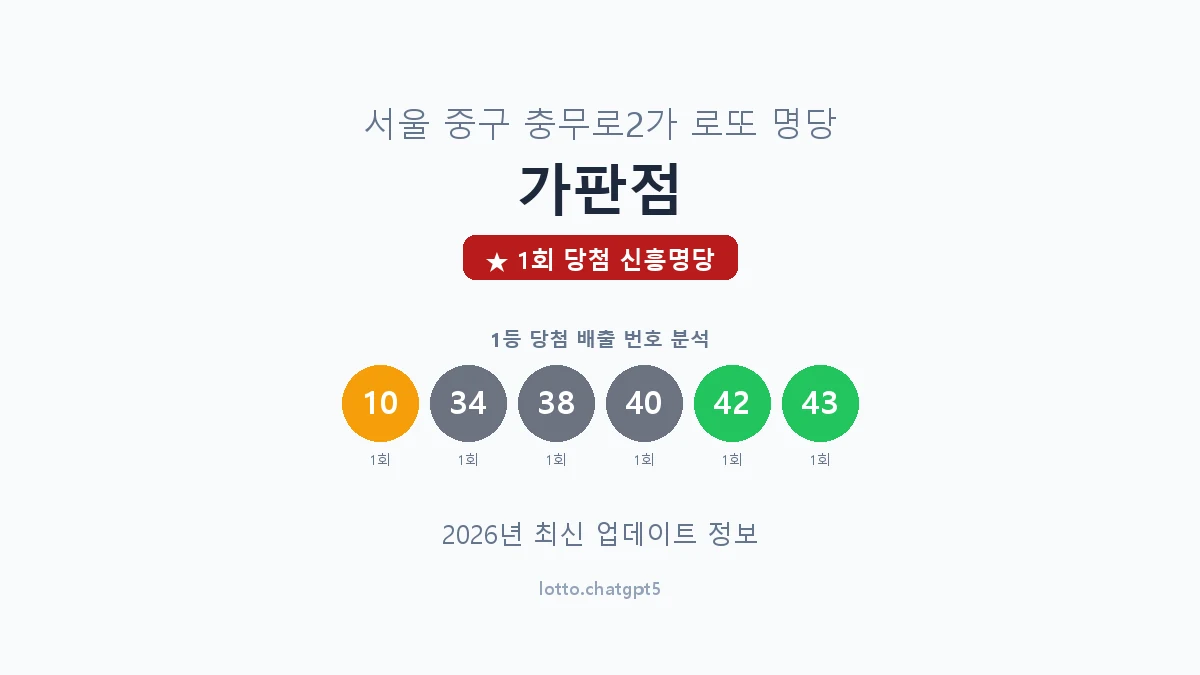 서울 중구 충무로2가 로또 명당 가판점 1등 1회 배출 판매점 썸네일
