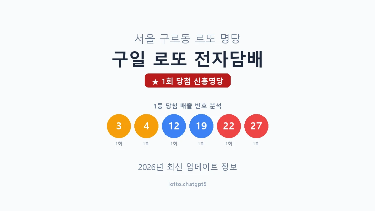 서울 구로구 구로동 로또 명당 구일 로또 전자담배 1등 1회 배출 판매점 썸네일
