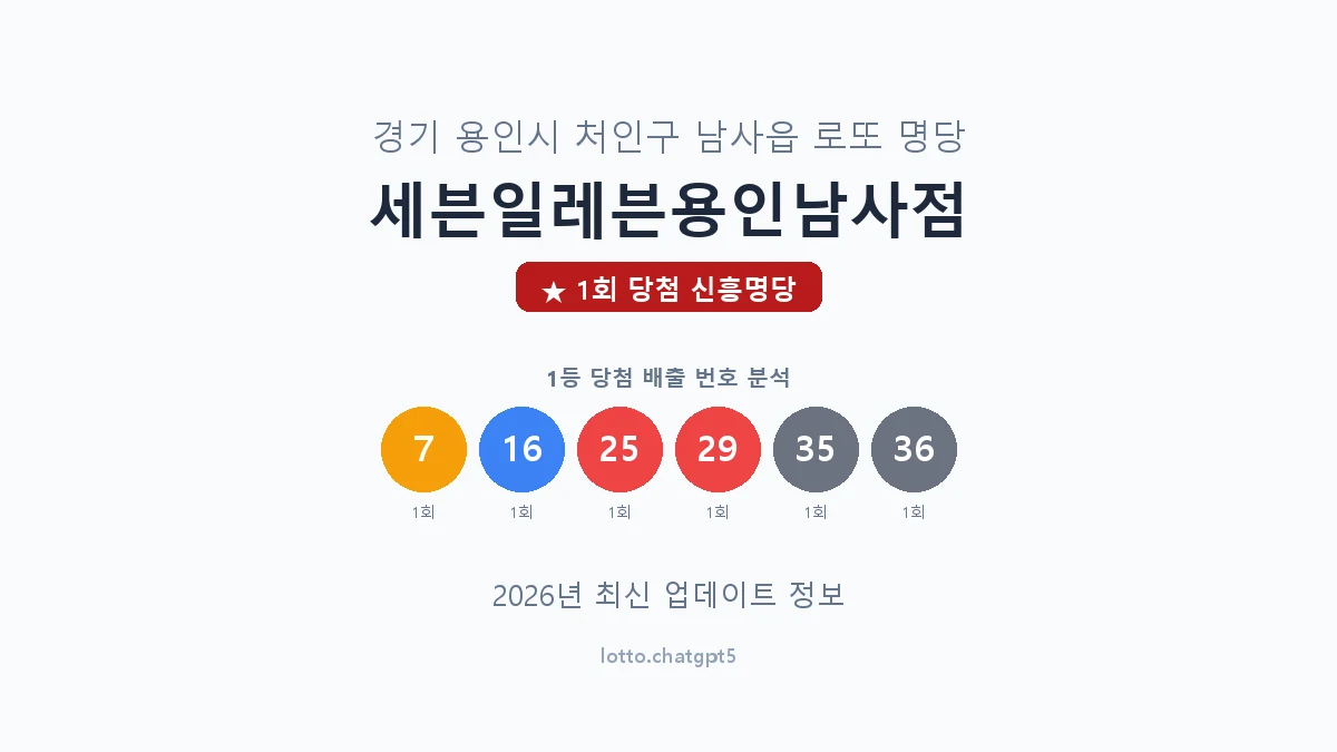 경기 용인시 남사읍 로또 명당 세븐일레븐용인남사점 1등 1회 배출 판매점 썸네일
