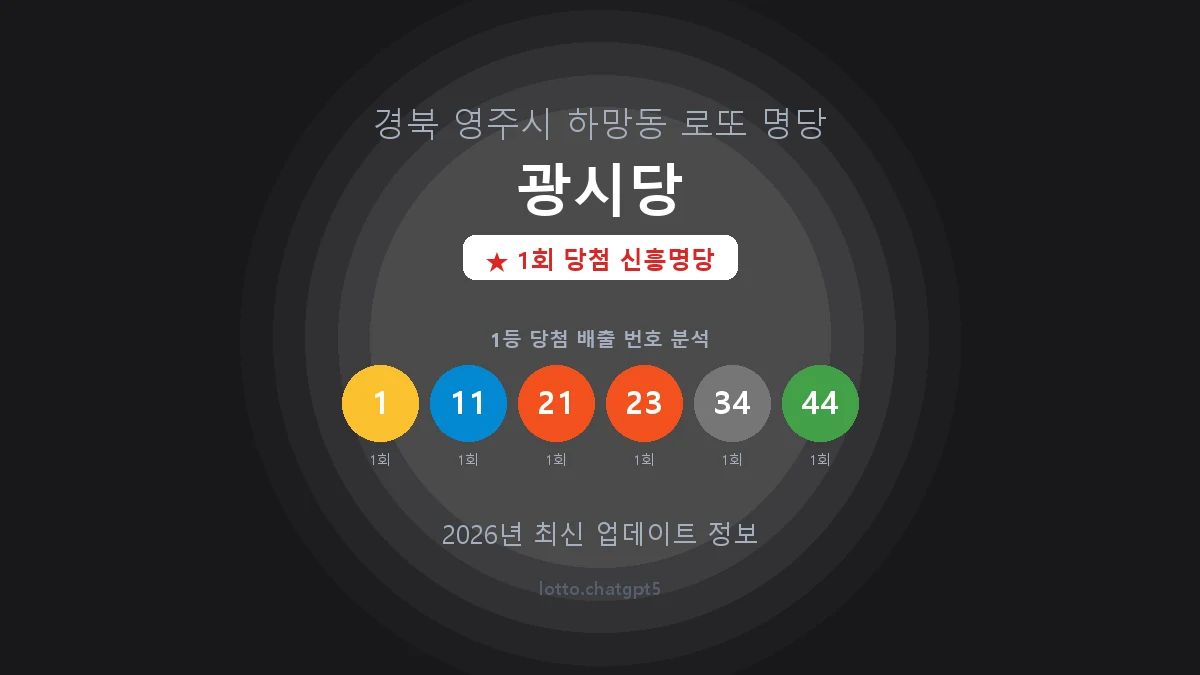 경북 영주시 하망동 로또 명당 광시당 1등 1회 배출 판매점 썸네일