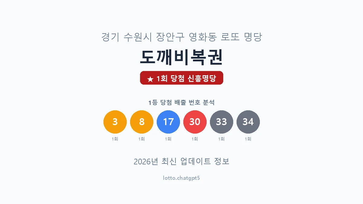 경기 수원시 영화동 로또 명당 도깨비복권 1등 1회 배출 판매점 썸네일