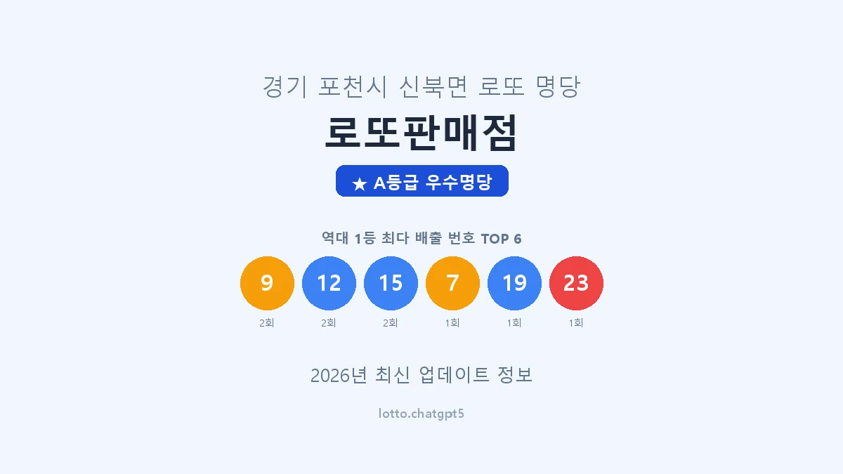 경기 포천시 신북면 로또 명당 로또판매점 1등 3회 배출 판매점 썸네일