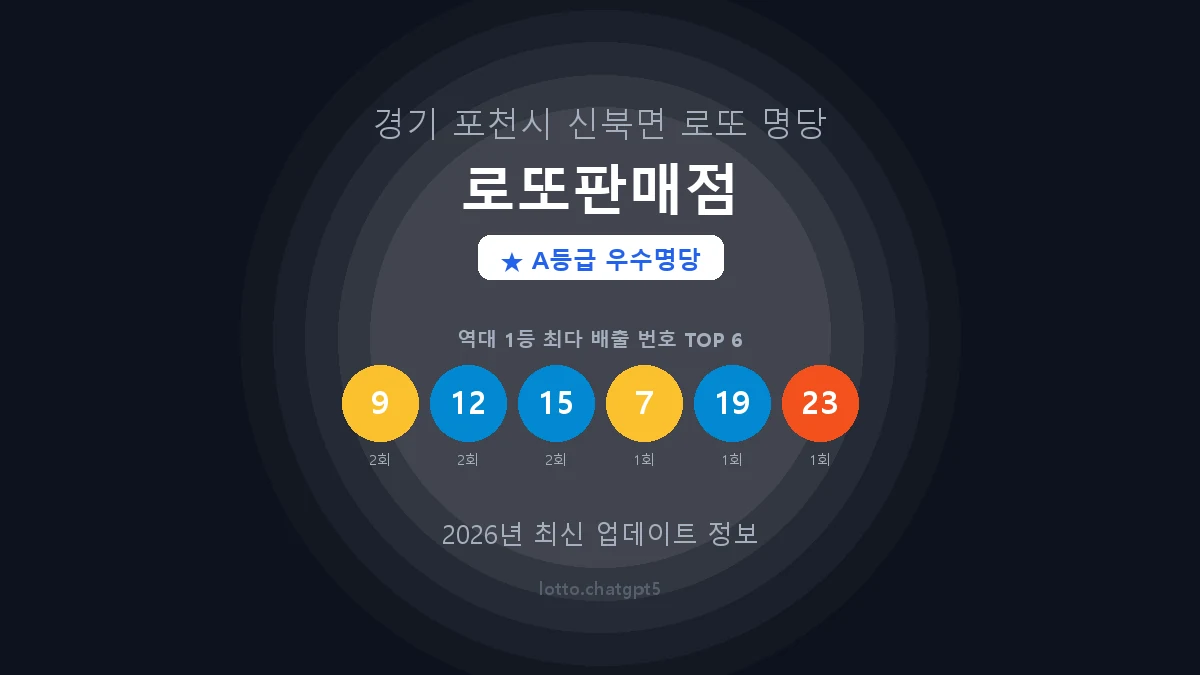 경기 포천시 신북면 로또 명당 로또판매점 1등 3회 배출 판매점 썸네일