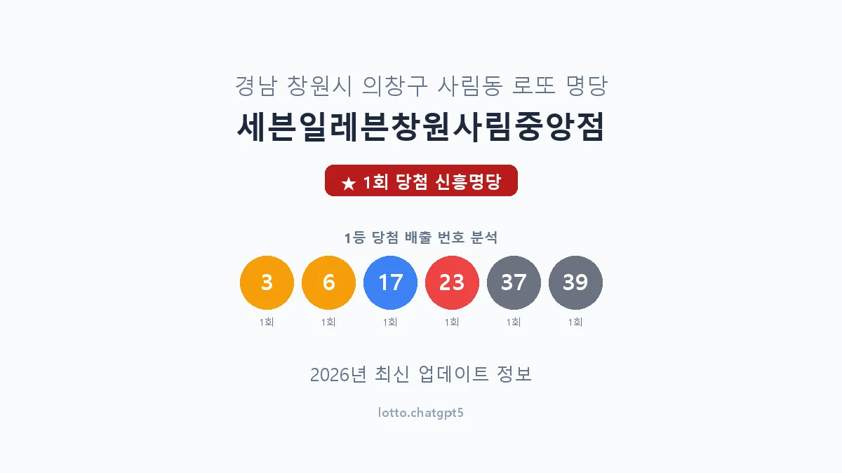 경남 창원시 사림동 로또 명당 세븐일레븐창원사림중앙점 1등 1회 배출 판매점 썸네일