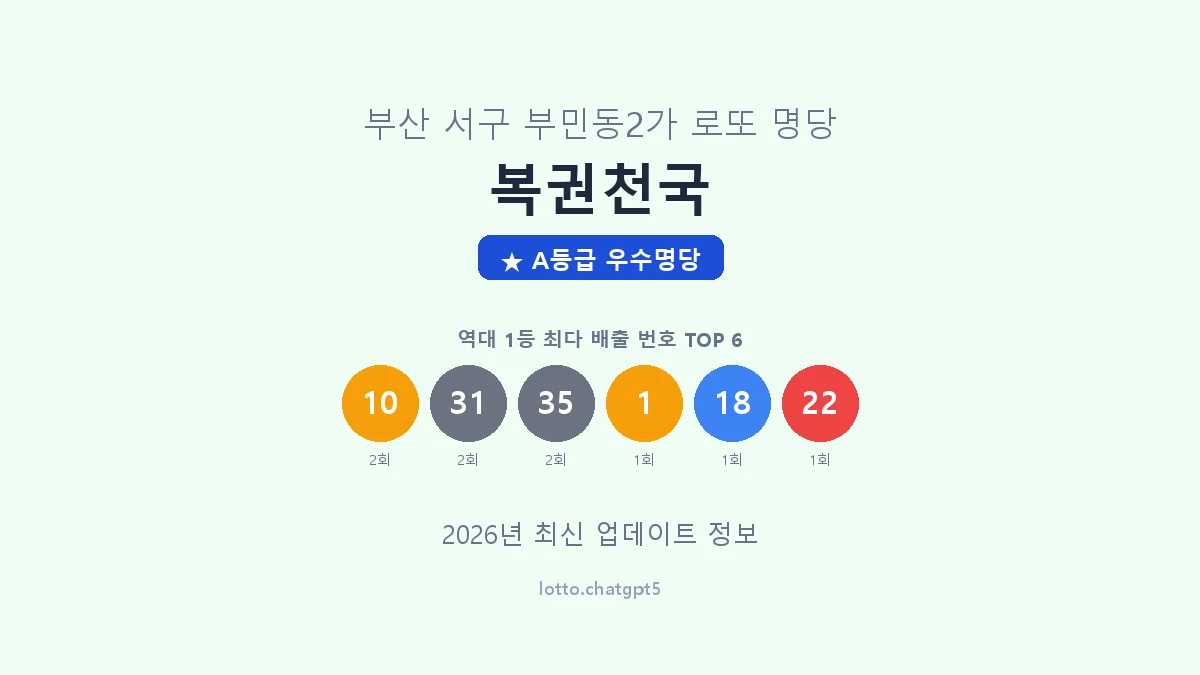 부산 서구 부민동2가 로또 명당 복권천국 1등 3회 배출 판매점 썸네일