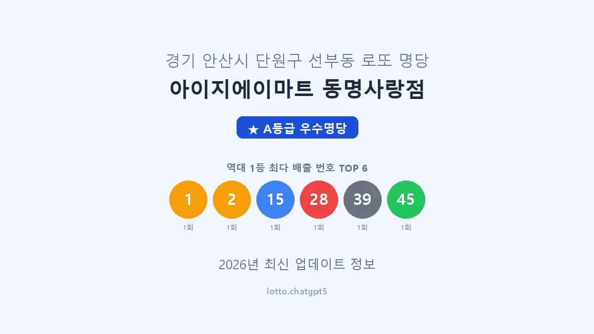 경기 안산시 선부동 로또 명당 아이지에이마트 동명사랑점 1등 2회 배출 판매점 썸네일