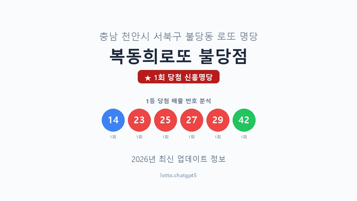충남 천안시 불당동 로또 명당 복동희로또 불당점 1등 1회 배출 판매점 썸네일